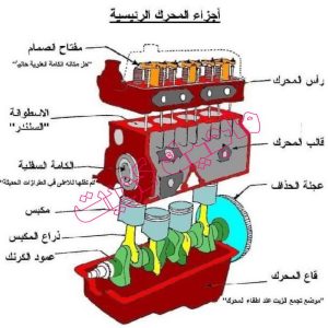 ميكانيكي سيارات - رقم ميكانيكي سيارات - الاتصال 94424352 - ميكانيكي متنقل - ميكانيكي سيارات الكويت - ميكانيكي سيارات الجهراء - ميكانيكي سيارات الشويخ - كراج ميكانيكي - كراج متنقل - بنشر متنقل 4 اجزاء محرك السيارة